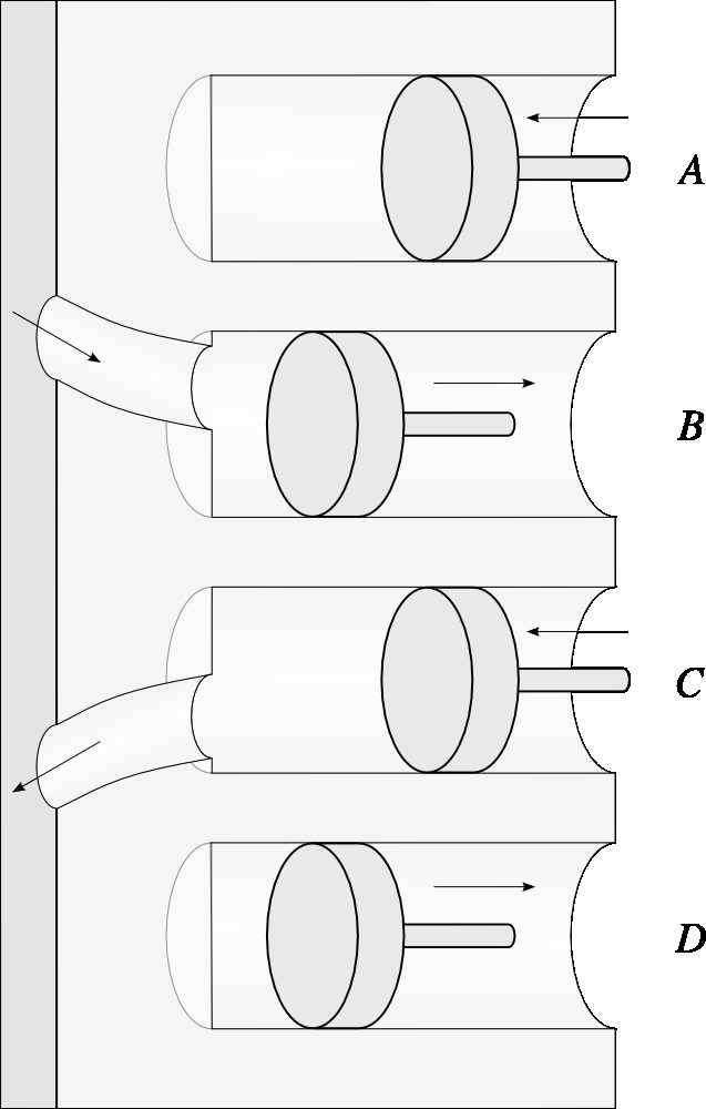 Schematic representation of the operation of a four-cylinder engine. Pistons A and C are going up, and pistons B and D are going down. They