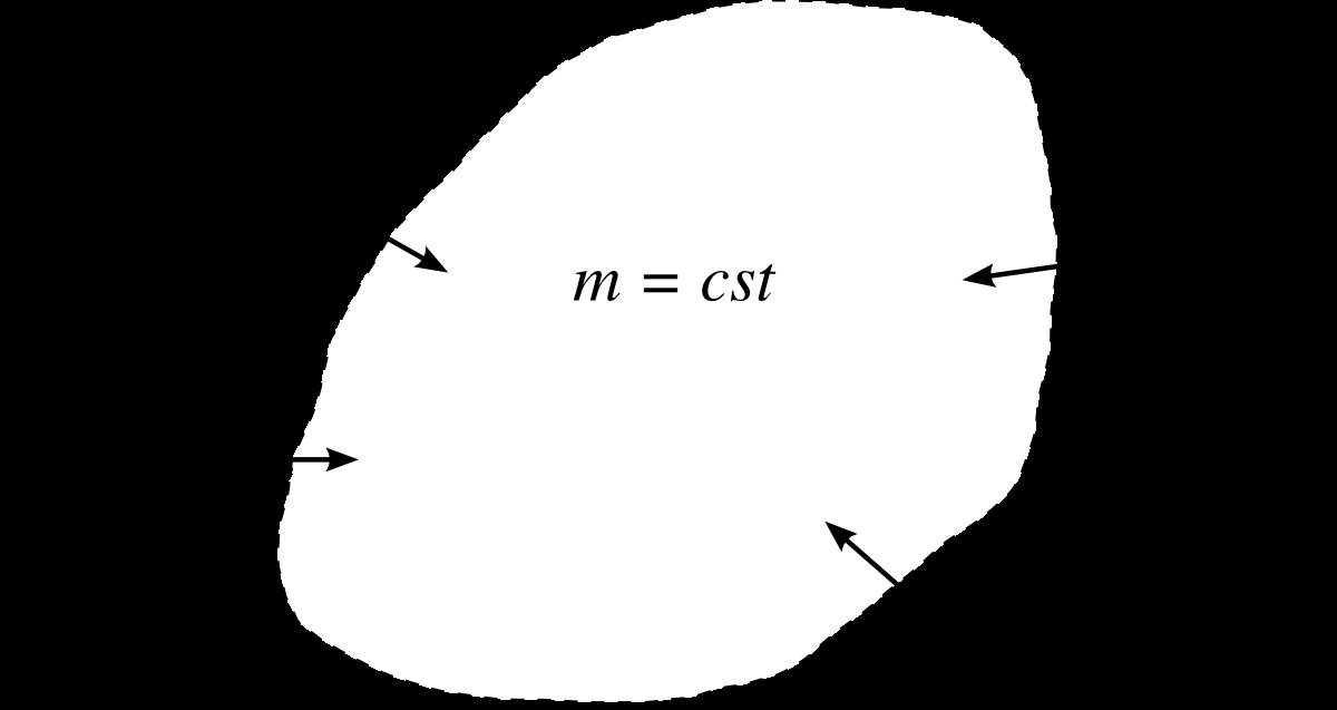 Sign conventions for a closed system. Incoming flows are positive, outgoing flows are negative; they are all represented with inward-pointing arrows. The mass quantity is constant.