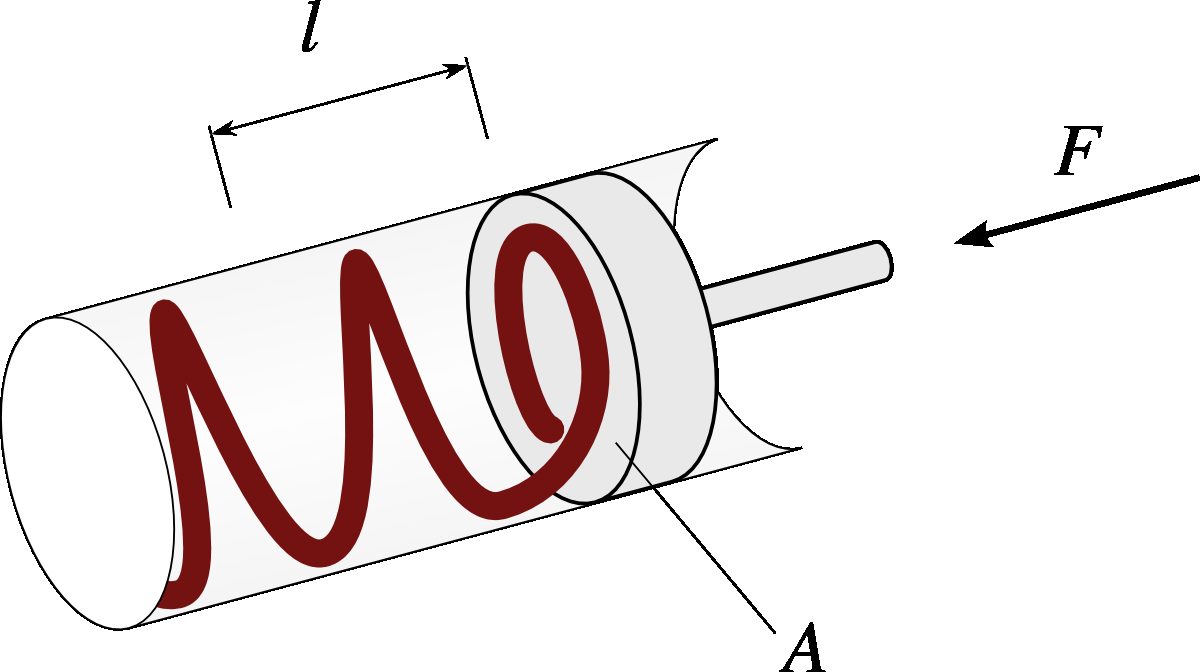 Initially, we model the fluid inside the system with a metal spring.