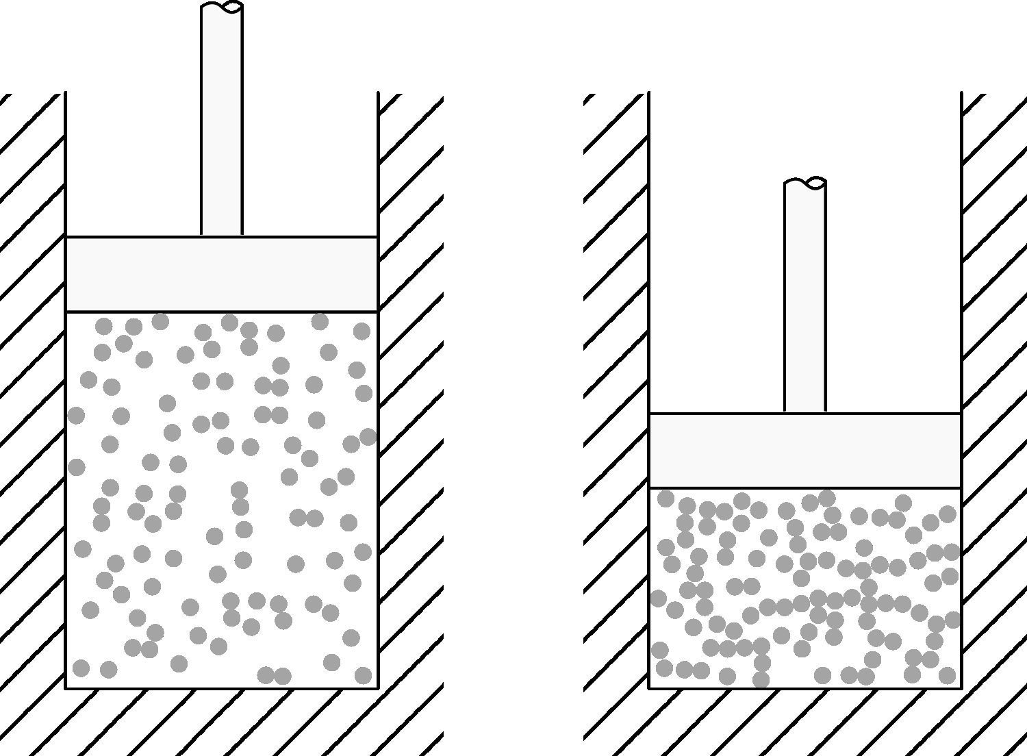 A simplistic representation of a fluid being infinitely slowly compressed without heating it. The fluid sees its temperature and pressure increase.