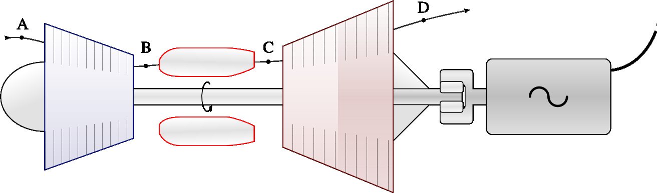 Schematic diagram of an electricity-generating turboshaft engine