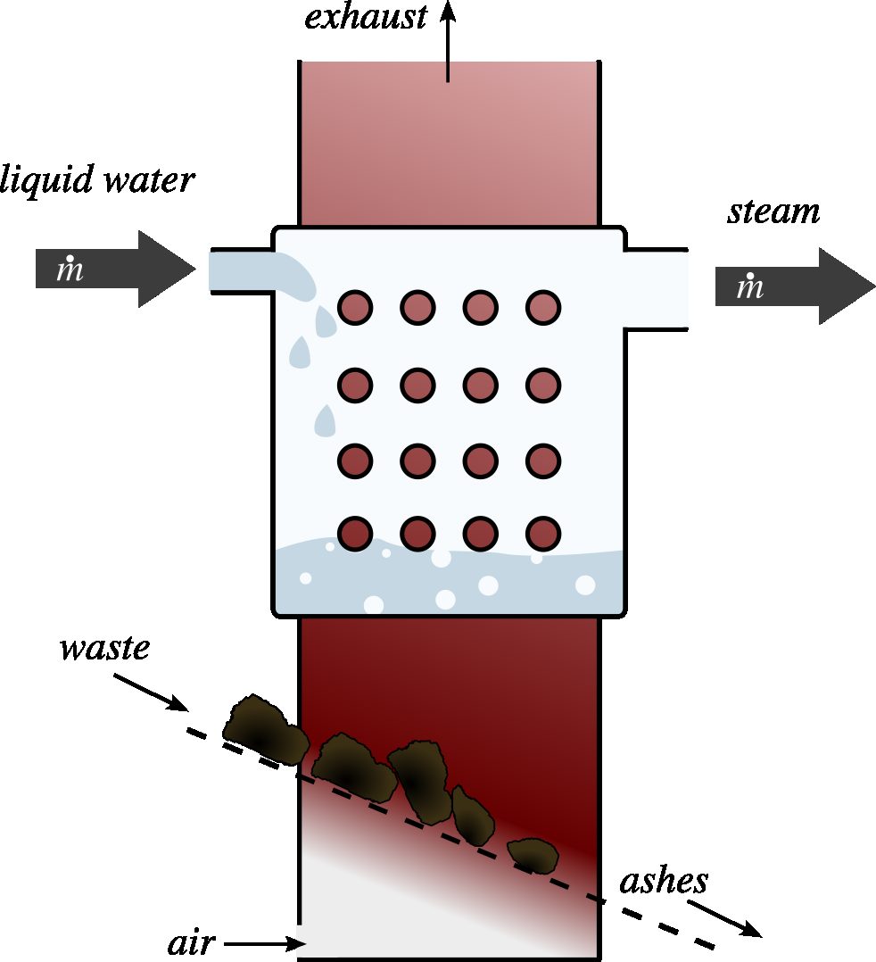 Schematic diagram of a boiler operating from the combustion of waste.