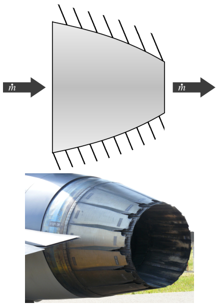 Schematic diagram of a nozzle and installation (with variable geometry) on the Pratt & Whitney F100 engine of a Lockheed Martin F-16.