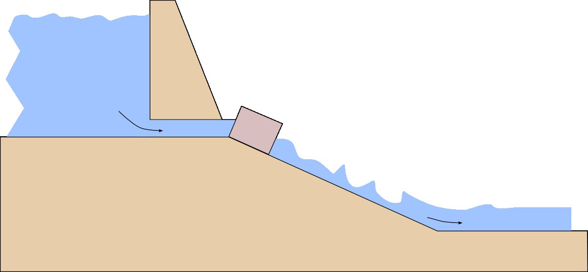 Schematic diagram of a hydroelectric power plant