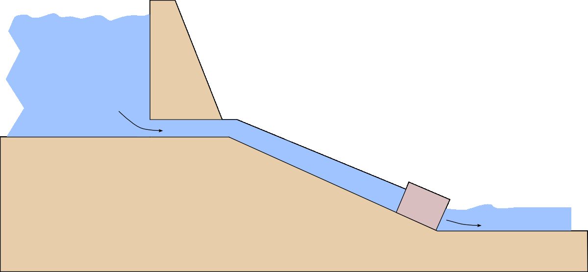 Schematic diagram of the modified power plant. A rigid pipe brings water to the turbine placed lower down.
