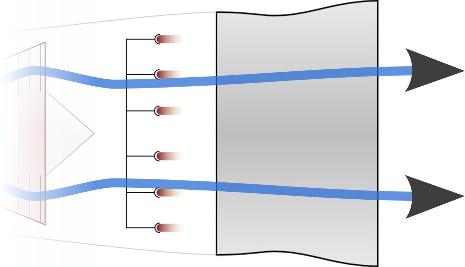 Schematic diagram of an afterburner system. Its operation is studied in §10.6.2 p. 291.