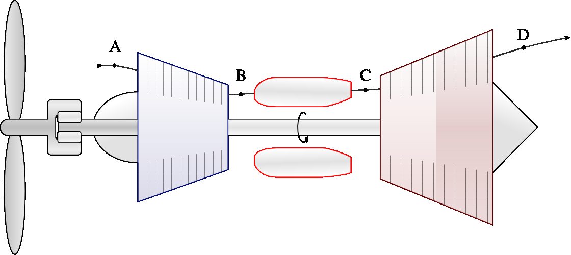 Schematic diagram of a turboprop engine. These engines are studied in more detail in §10.5.4 p. 286.
