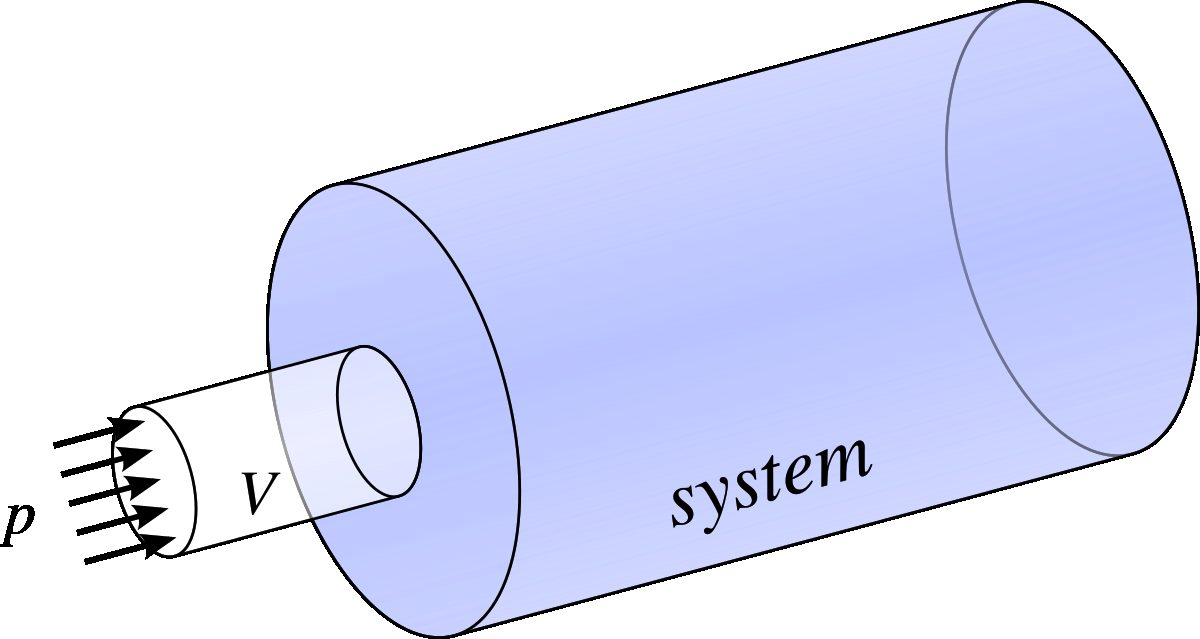 A fluid element of volume entering at pressure into the open system.