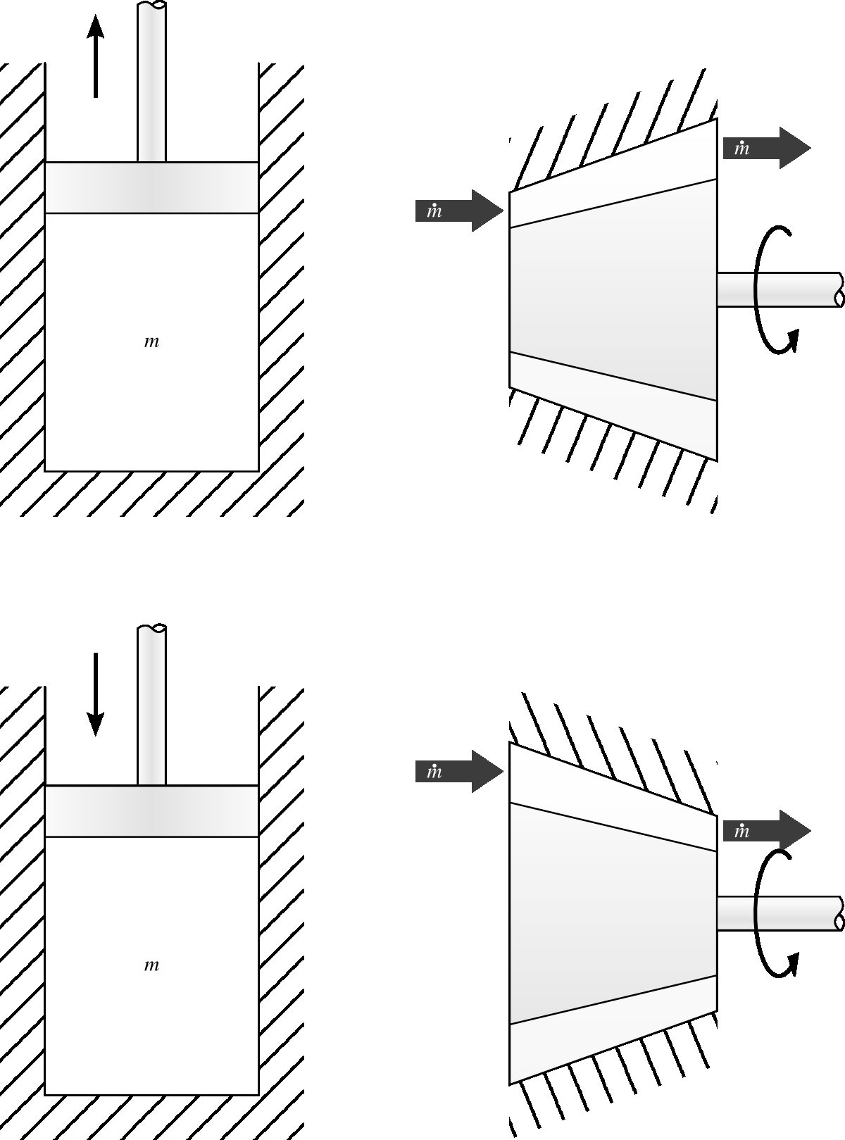 A reversible adiabatic (isentropic) process undergone by an ideal gas. In a closed system (left) as well as in an open system (right), the apparatus is perfectly insulated, so that there is no heat transfer, even if the gas temperature varies.