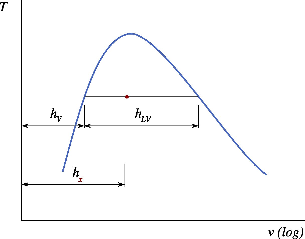Enthalpy of a mixture as a function of the enthalpies in the saturated state and of vaporization.