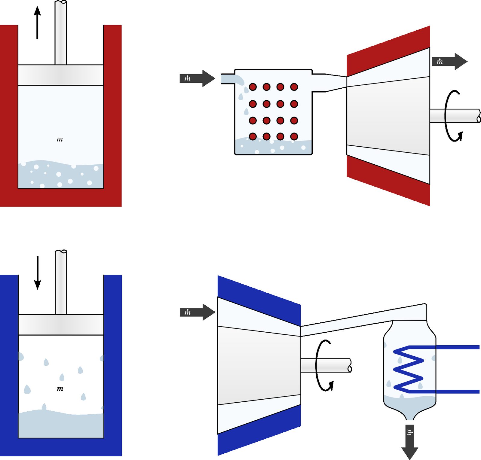 A constant-temperature (isothermal) process undergone by a liquid-vapor. In a closed system (left), the gas is allowed to do work on a piston while being heated, and conversely, work is done on it when cooling. In an open system (right), the same manipulations are carried out continuously.
