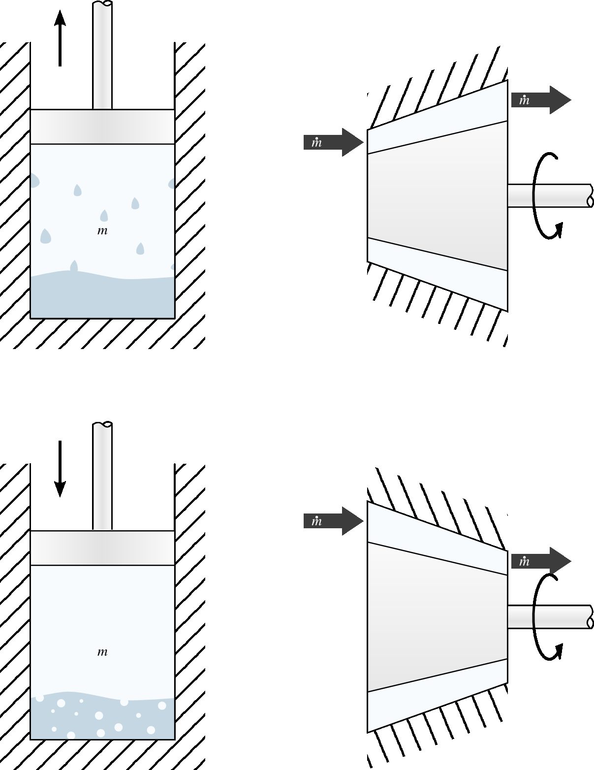 A reversible adiabatic (isentropic) process undergone by a liquid-vapor. In a closed system (left) as well as in an open system (right), the enclosure is perfectly insulated, so that there is no heat transfer, even if its temperature varies.
