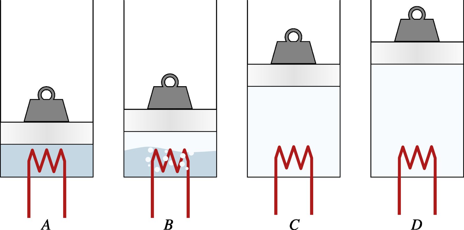 Heating of a fixed quantity of water at constant pressure. A: subcooled liquid; B: liquid-vapor mixture; C: saturated vapor; D: superheated vapor.