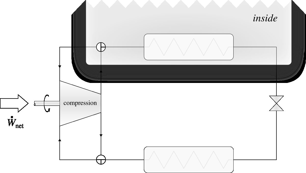 Layout of a bidirectional (commonly called “reversible”) air conditioner. By rotating both valves 90 degrees counterclockwise, the function changes from a heat pump to an air conditioner.