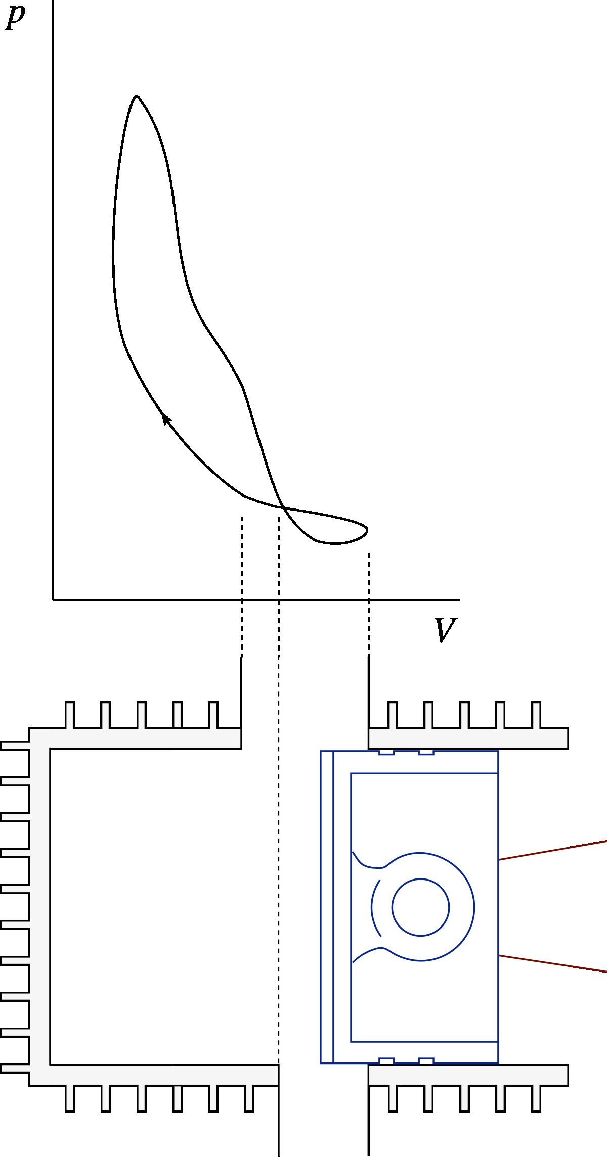 Schematic pressure-volume diagram of the cylinder of a two-stroke engine with crankcase intake. It is left to the student to determine which of the two ports (high or low) corresponds to intake and exhaust in the cylinder.