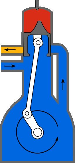 Crankcase intake system. The intake air, laden with fuel for combustion and oil for lubricating mechanical parts, first enters the crankcase. It is compressed and then inserted into the cylinder with the sole downward movement of the piston. There is no need for any valve or flap.