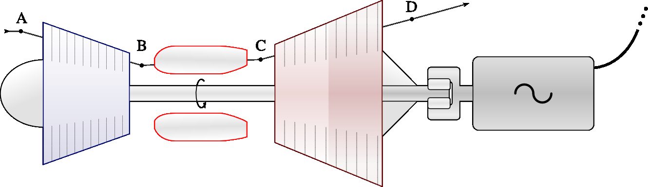 A static gas turbine engine, in this configuration named turboshaft, powering an electric generator. The gas is typically expanded (in the t