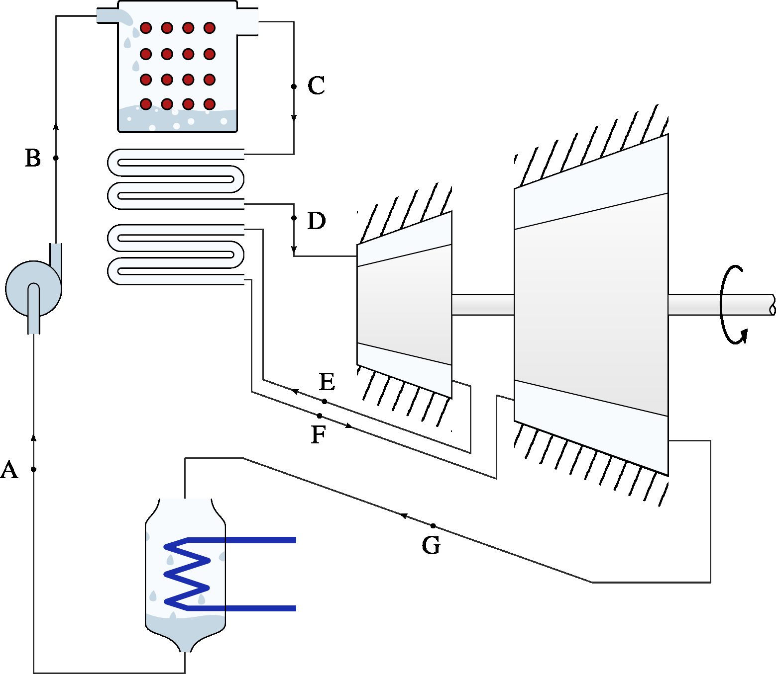 Diagram of a steam power plant operating on a reheated Rankine cycle.