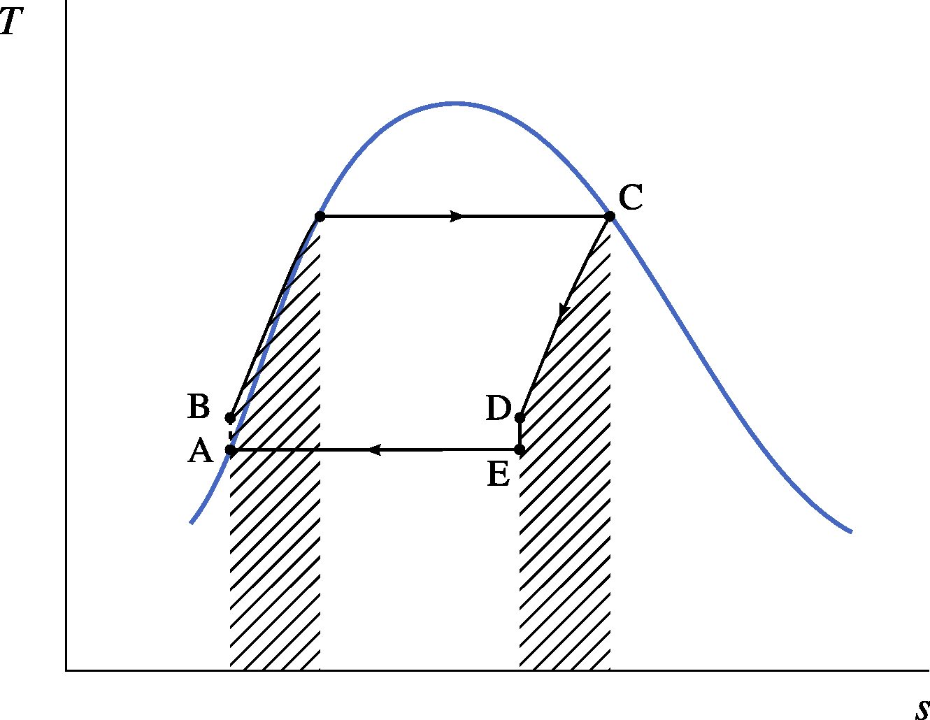 Temperature-entropy diagram of a steam power plant with regeneration.