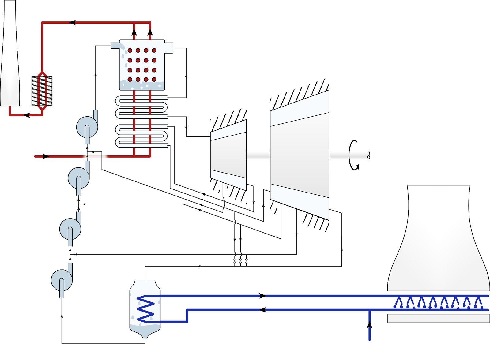 A steam power plant circuit combining superheating, reheat, regeneration, and discharge ducts. It is left to the curious student the pleasure of tracing the processes on a temperature-entropy diagram, and imagining themselves at the controls of the machine supplying their coffee maker with electricity.