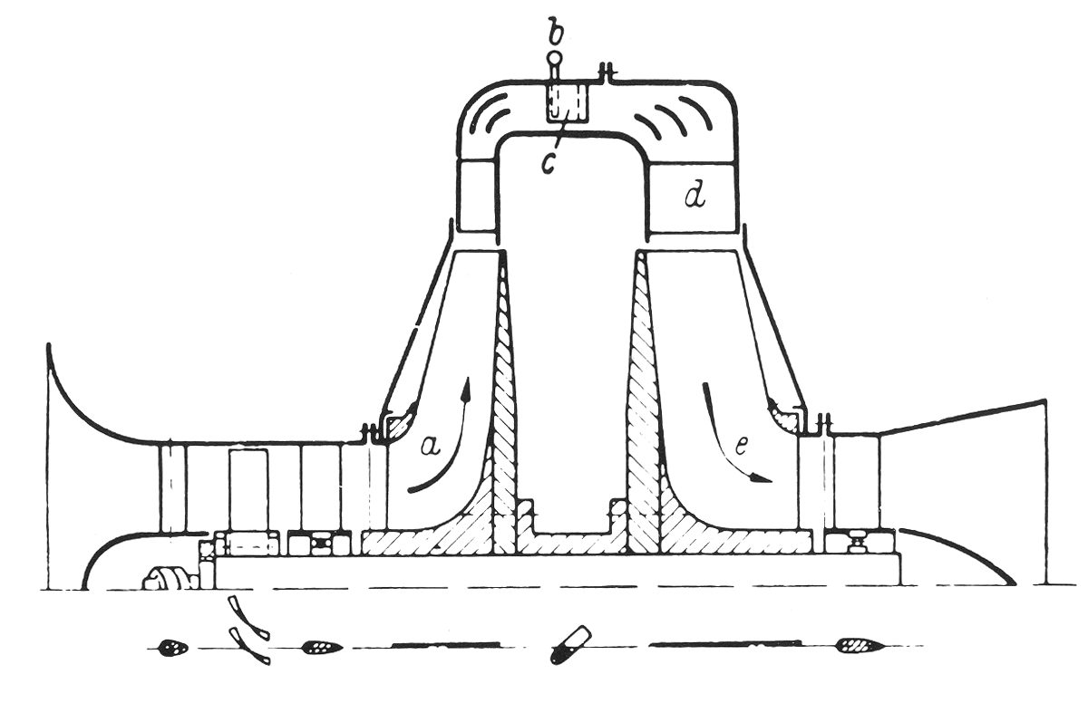 Cross-sectional diagram of the Heinkel He S-1, the first prototype tested by Hans von Ohain in 1937. The compressor consists of an axial stage and a centrifugal stage; the turbine is centripetal. There is only one moving part and its speed is invariant.