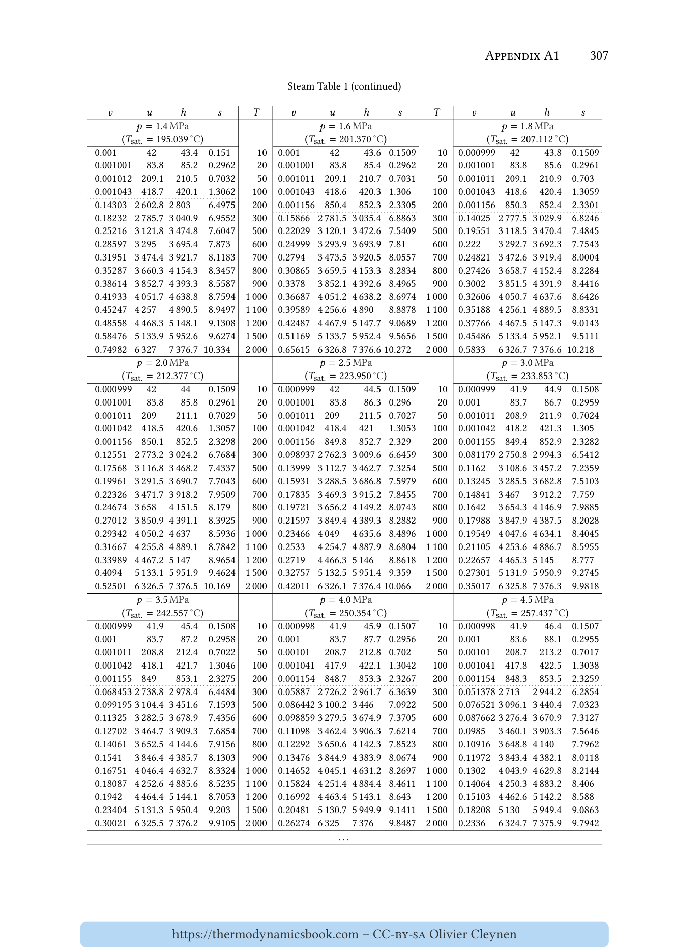 Steam tables page 307