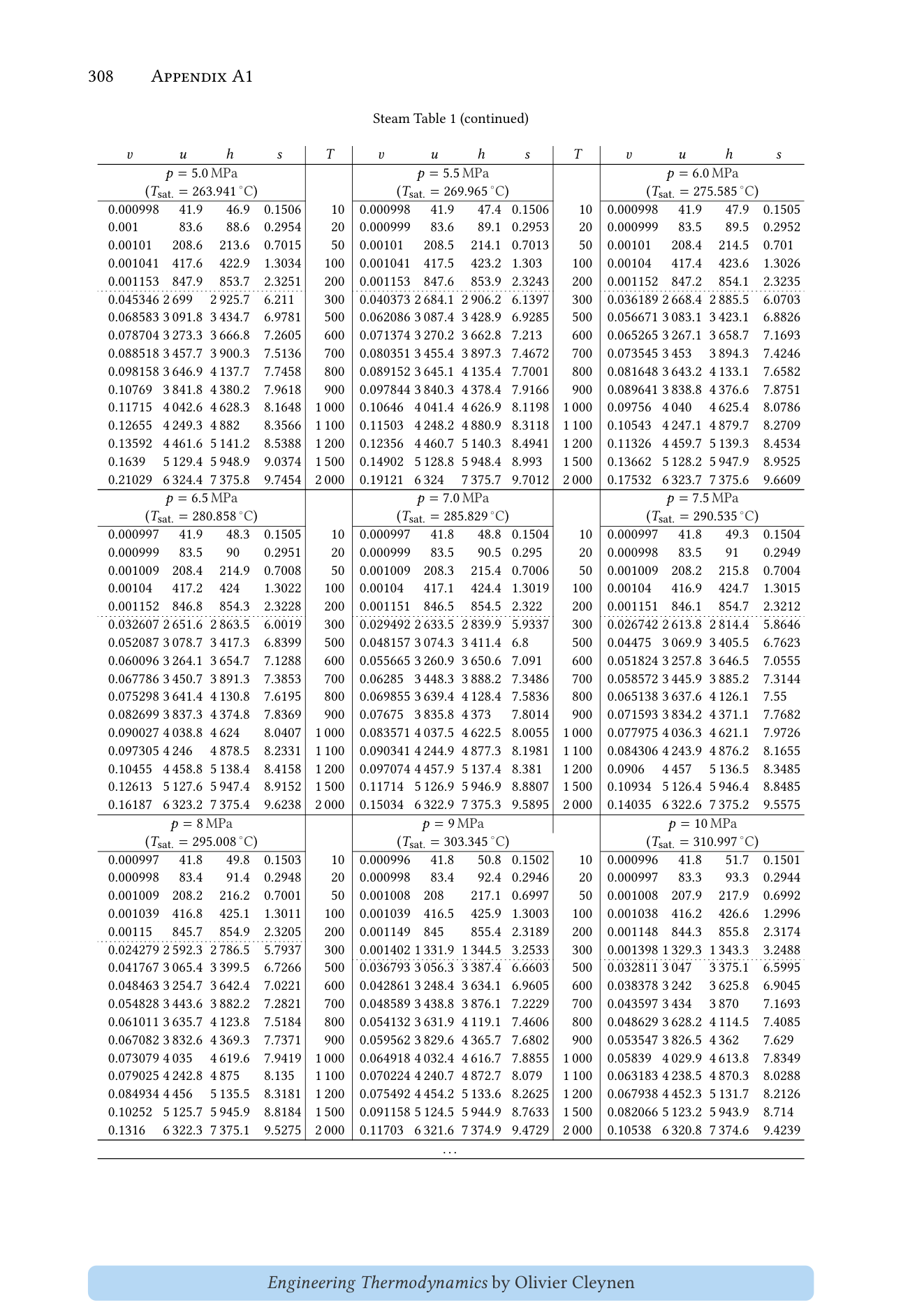 Steam tables page 308