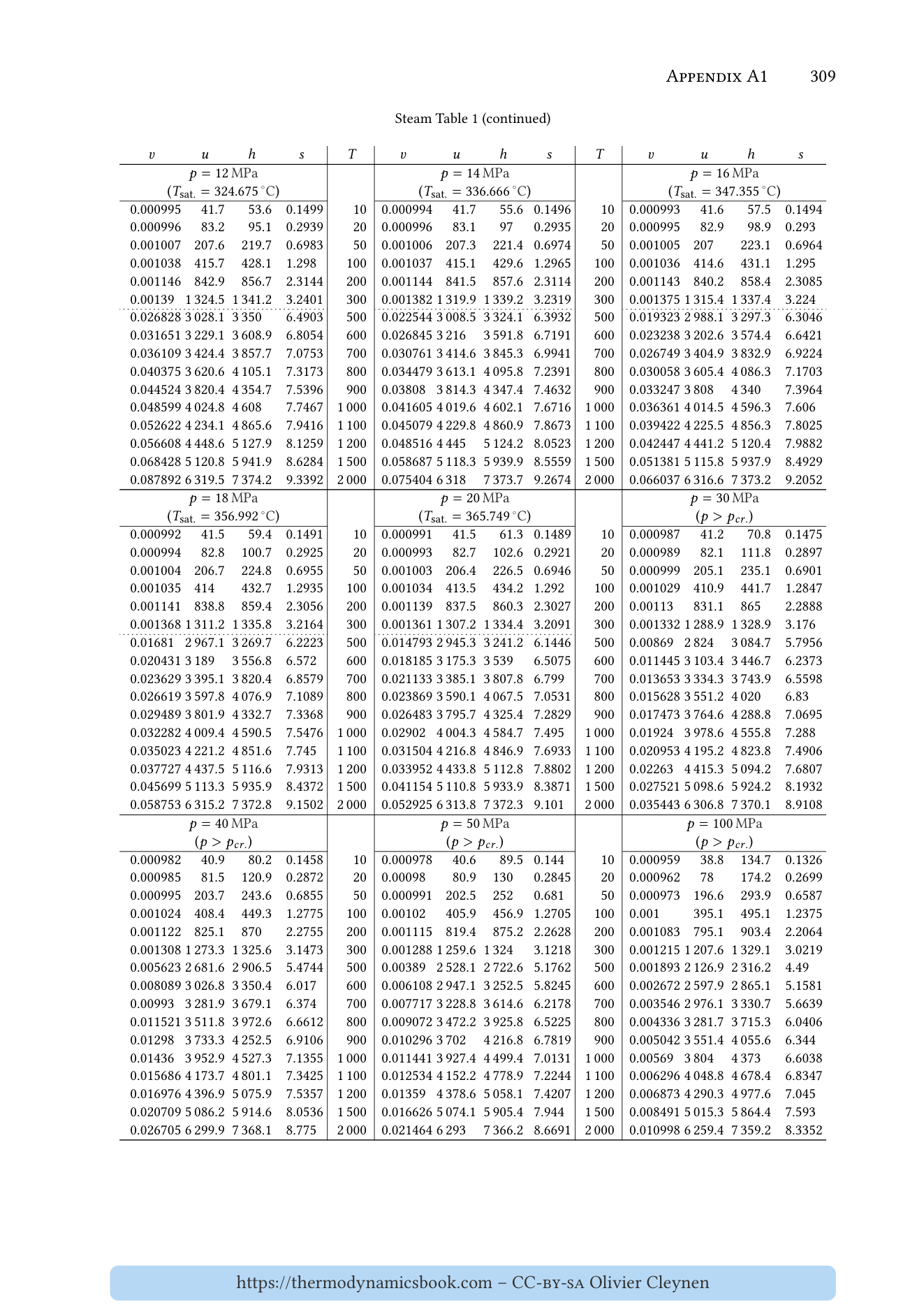 Steam tables page 309