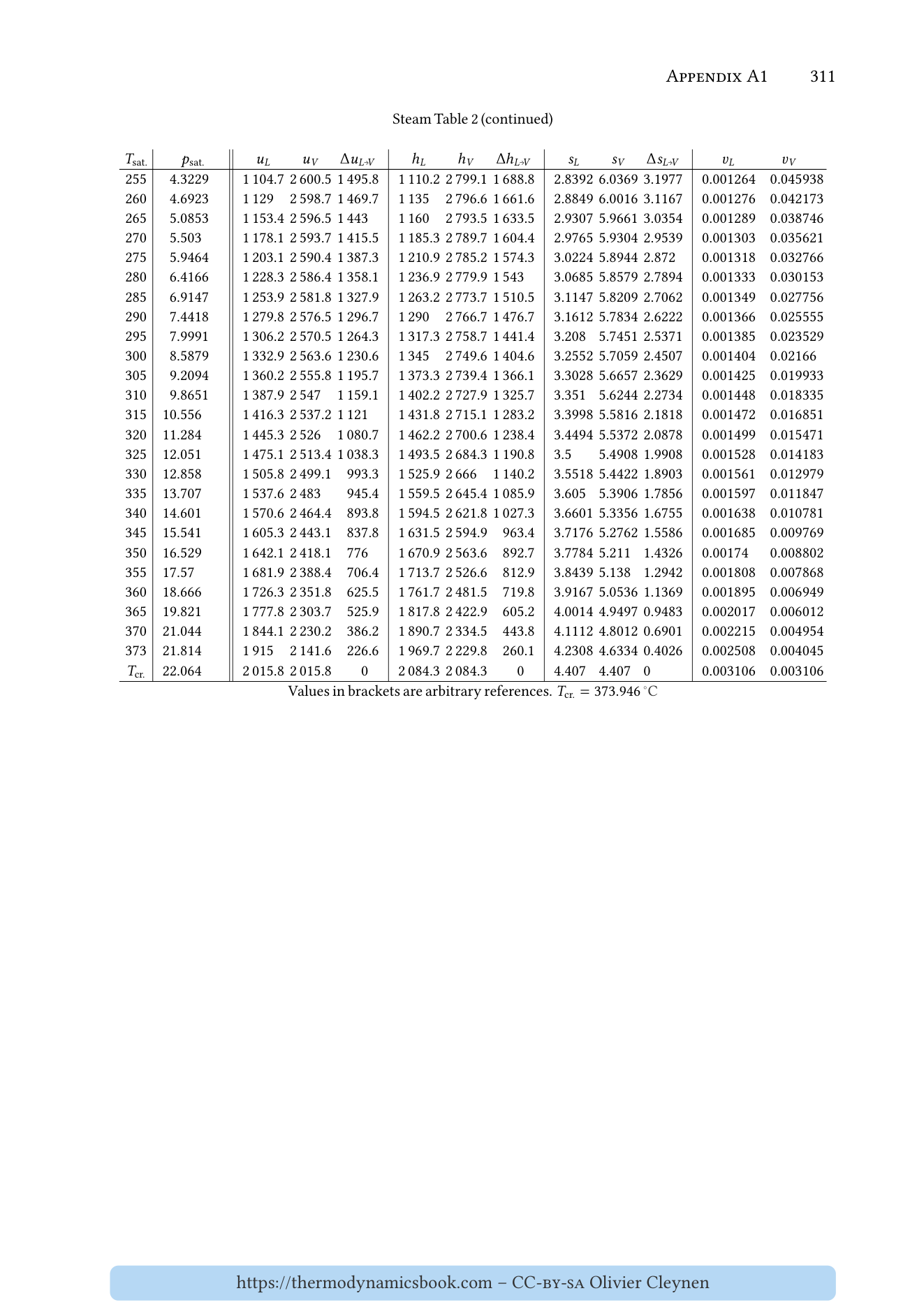 Steam tables page 311