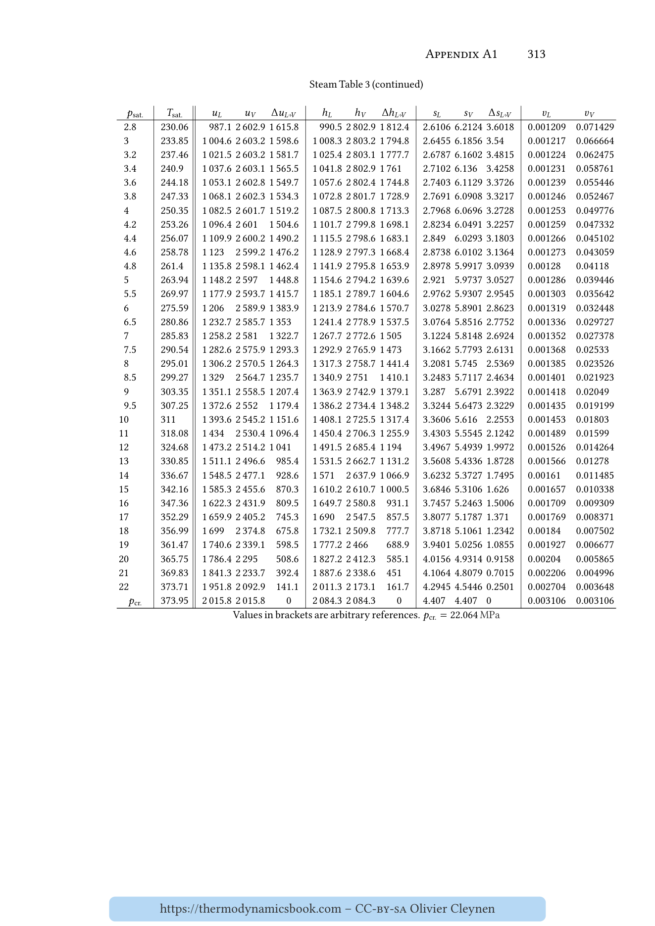 Steam tables page 313