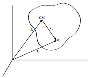 Position vector with respect to the center of mass.