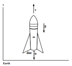 Vertical motion of a rocket in a gravitational field