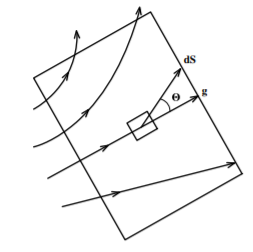 Flux of the gravitational field through an infinitessimal surface element dS.