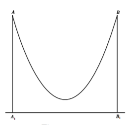 The catenary