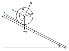 A disk rolling down an inclined plane.