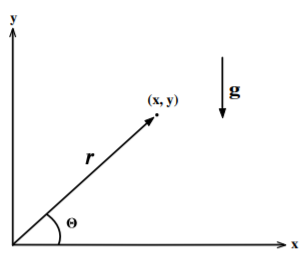Motion in a gravitational field