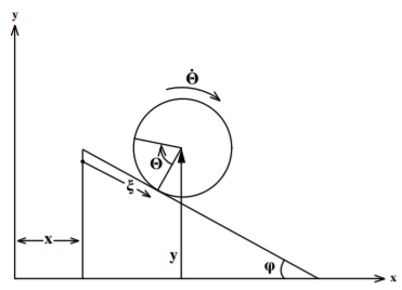 Solid sphere rolling without slipping on an inclined plane on a frictionless horizontal floor.