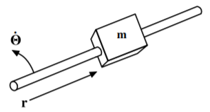 Mass sliding on a rotating straight frictionless rod.