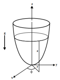 Mass constrained to slide on the inside of a frictionless paraboloid.