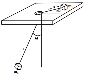 Mass m_2, hanging from a rope that is connected to m_1, which slides on a frictionless plane.