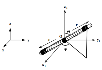 Two identical masses m constrained to slide on a moving rod of mass M. The masses are attached to the center of the rod by identical springs each having a spring constant K.