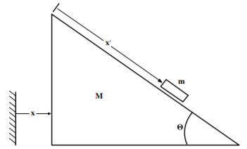 A block sliding on a frictionless movable inclined plane.