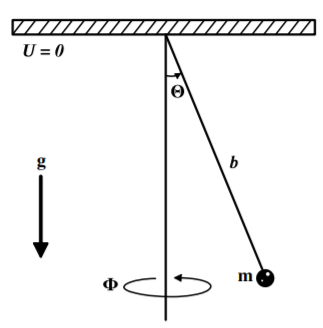Spherical pendulum