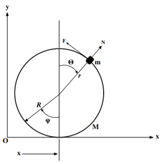 Small body of mass m held by friction on the periphery of a rolling wheel of mass M and radius R.