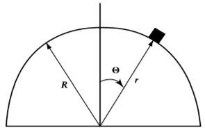 Mass m sliding on frictionless cylinder of radius R.