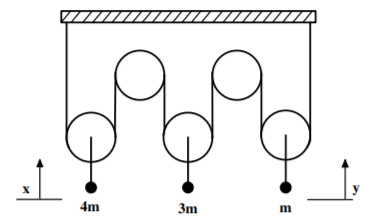 Example of an Atwood’s machine