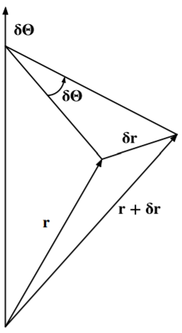 Infinitessimal rotation