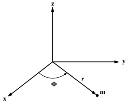 Mass subject to radial force