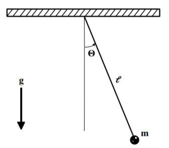 The plane pendulum constrained to oscillate in a vertical plane in a uniform gravitational field.