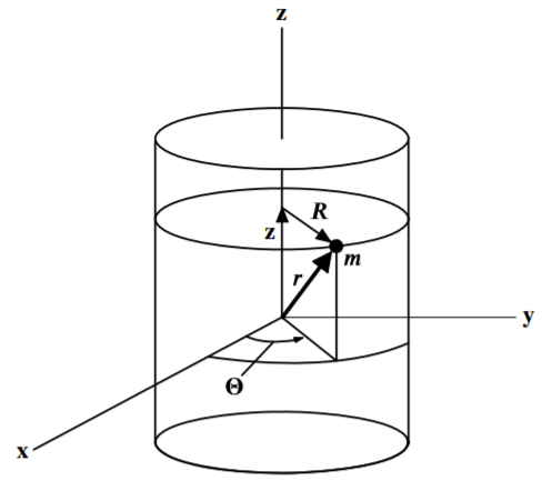 Mass attracted to origin by force proportional to distance from origin with the motion constrained to the surface of a cylinder.